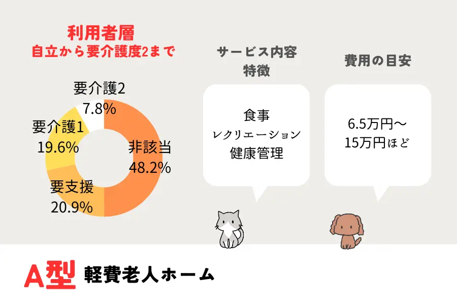 A型軽費老人ホームの特徴