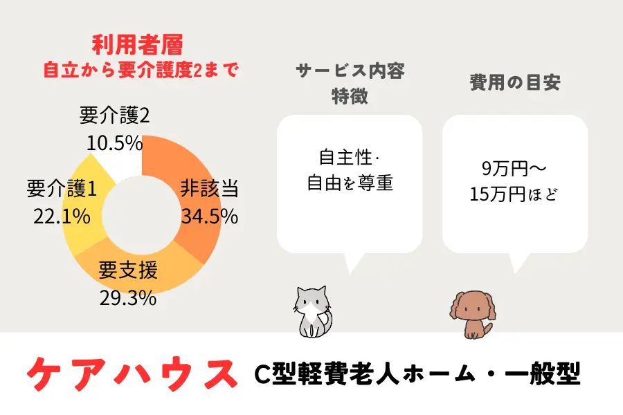 C型軽費老人ホームの特徴