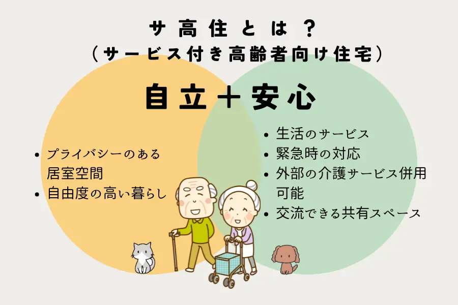 サ高住とは？わかりやすく解説