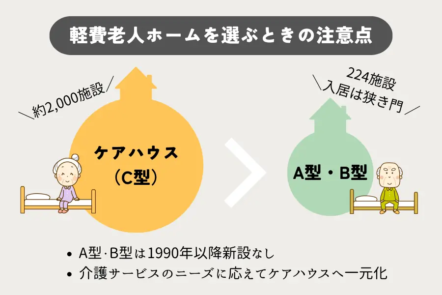 軽費老人ホームを選ぶときの注意点