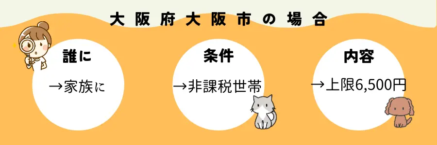 大阪市の介護おむつ補助金制度