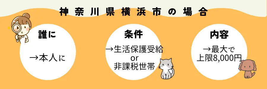 横浜市の介護おむつ補助金制度