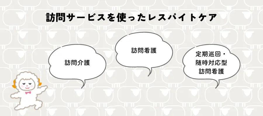 訪問サービスを活用したレスパイトケア