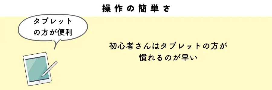 高齢者にパソコンとタブレット、どっちが使いやすい？操作の簡単さ