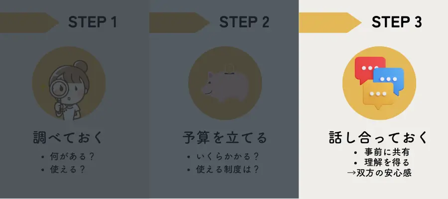 家族や介護者とのコミュニケーションを密にする