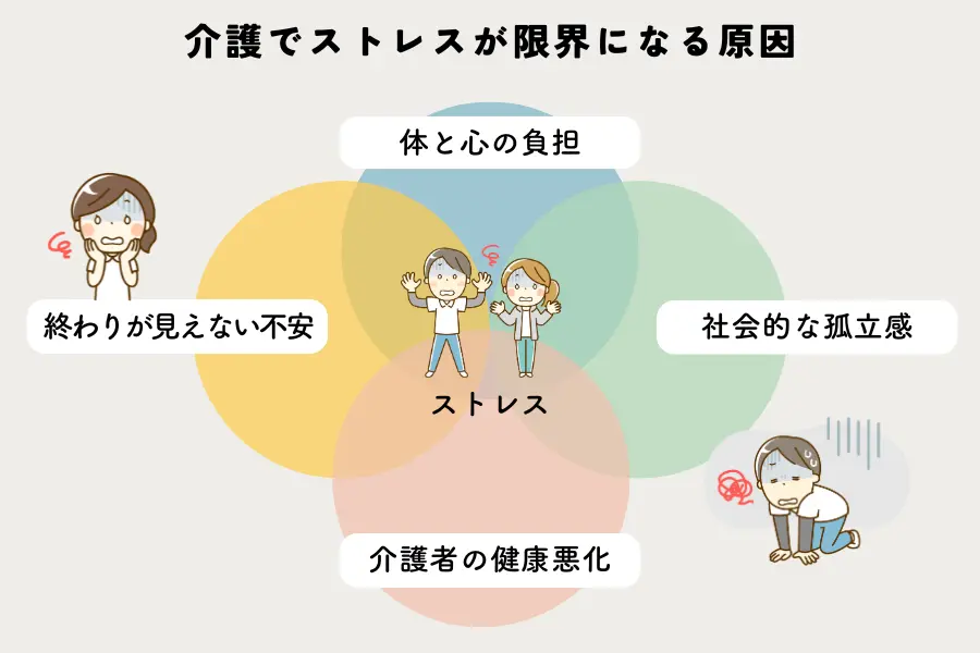 介護でストレスが限界に達する原因とは？